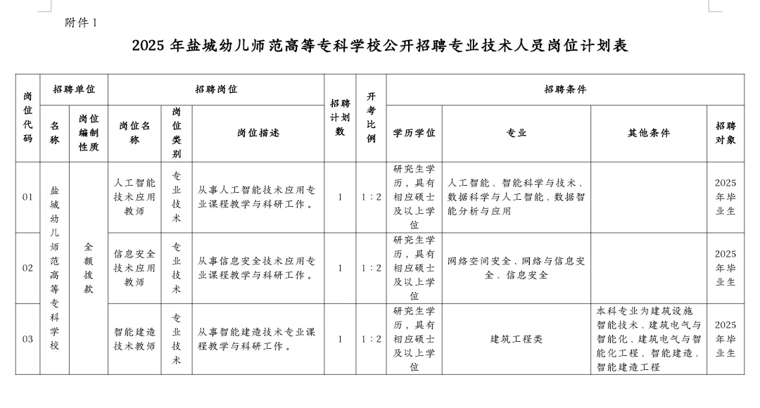 江苏盐城公办专科招聘13人，硕士可报！