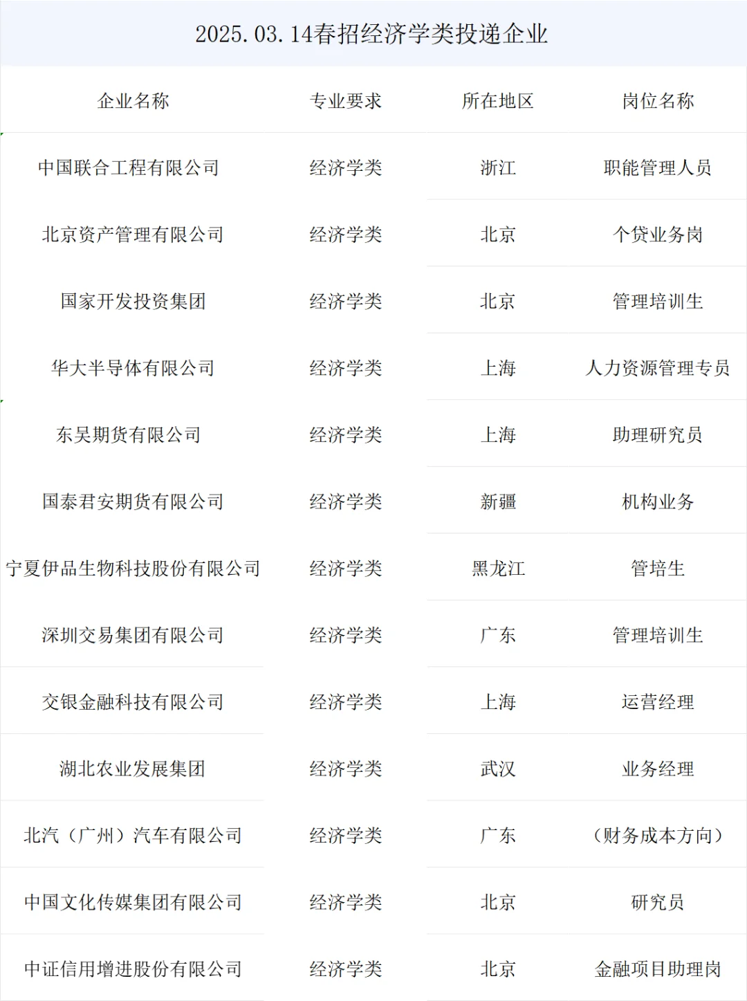 春招offer马上来