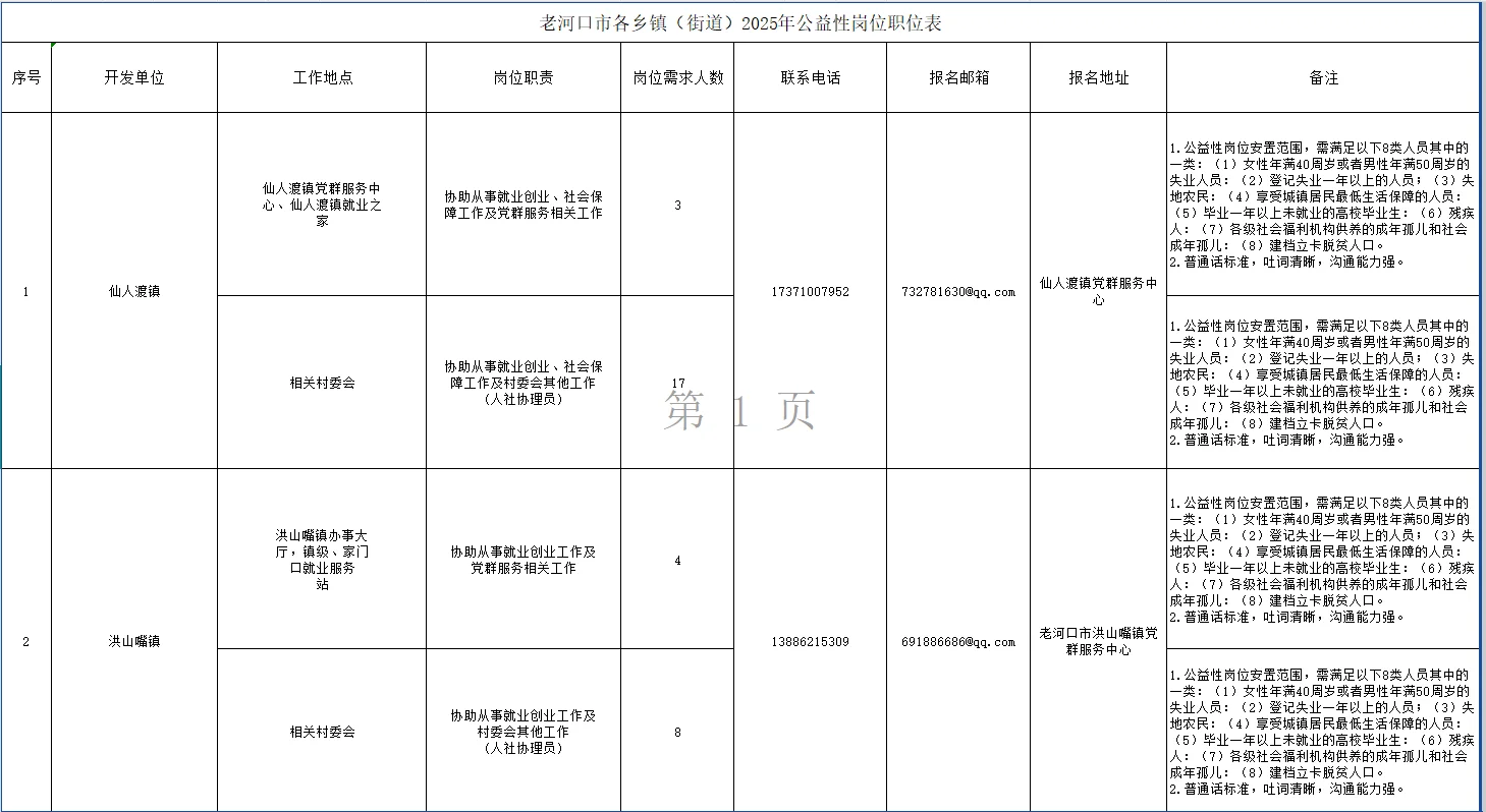 【正在报名】襄阳一地公益岗位招录72人公告