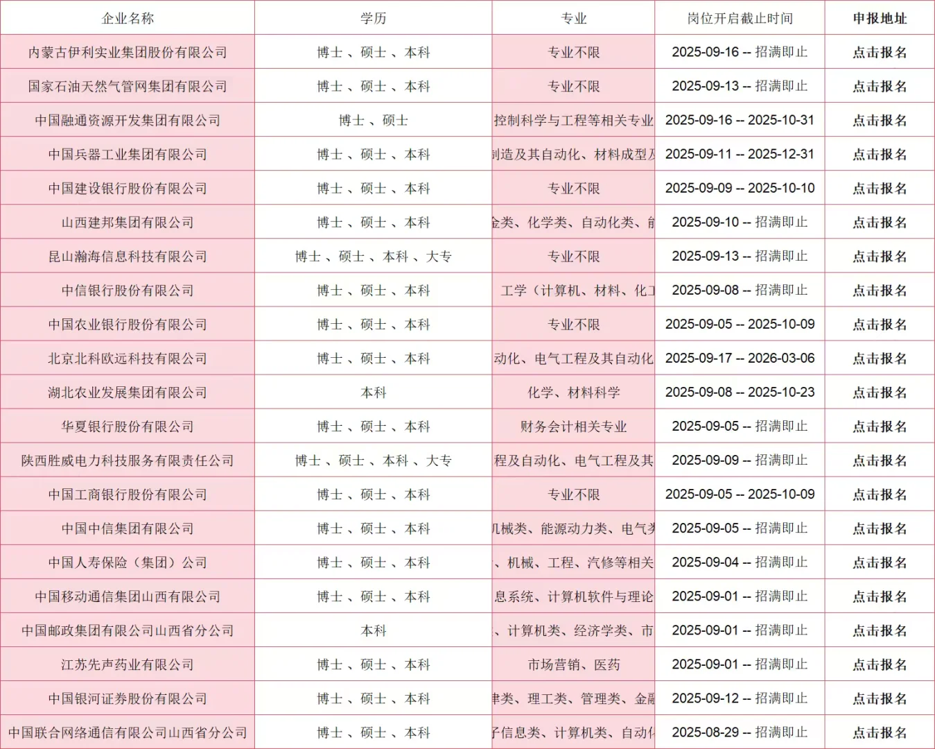 山西临汾的央国企来了😎