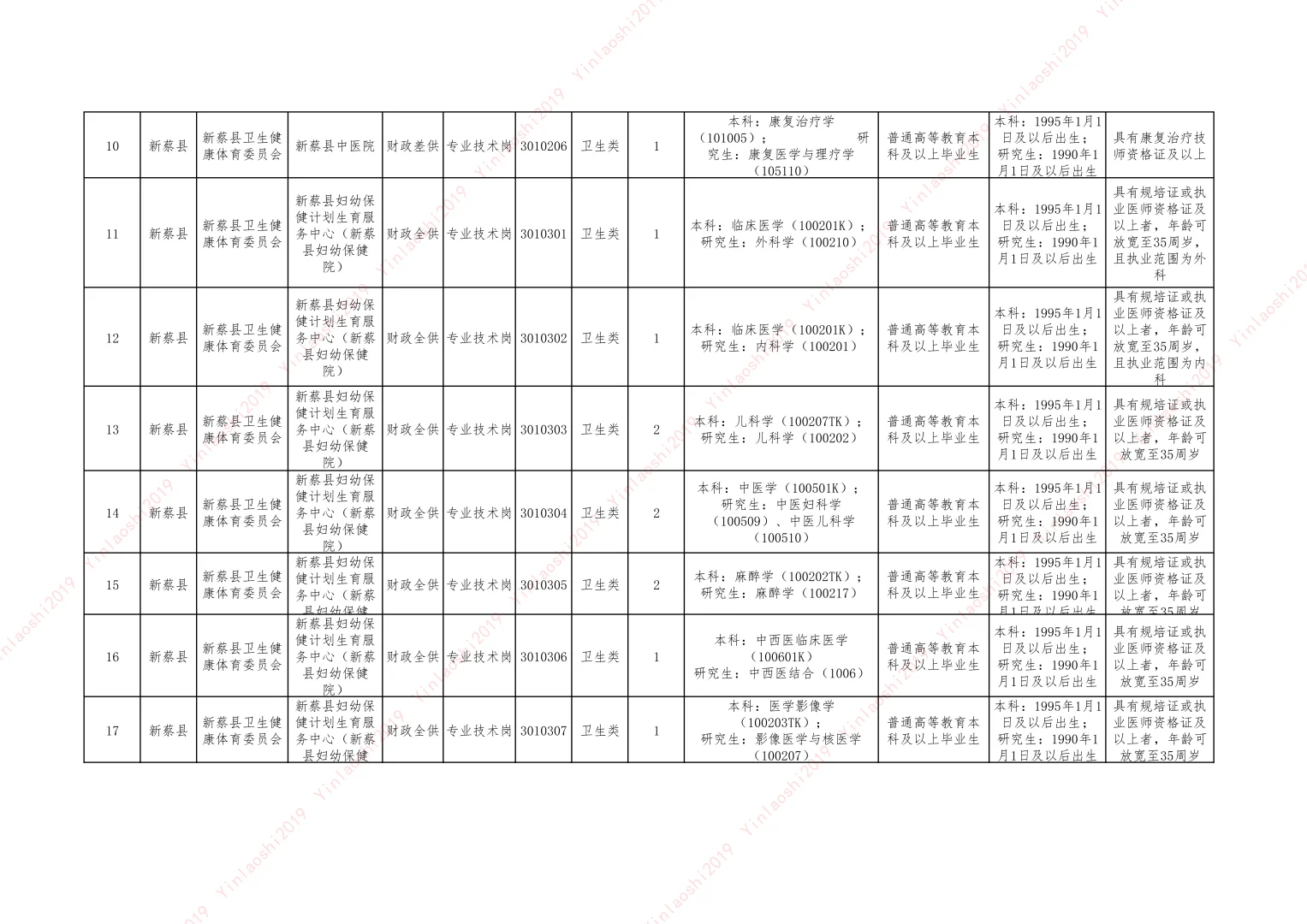 25驻马店县区联考（新蔡）-卫生岗
