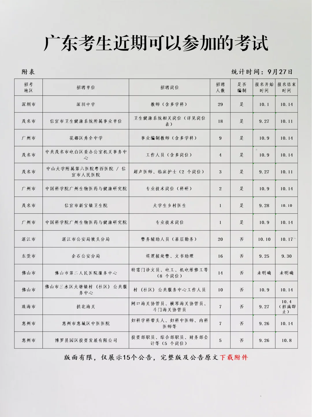恭喜广东考生，9月27日