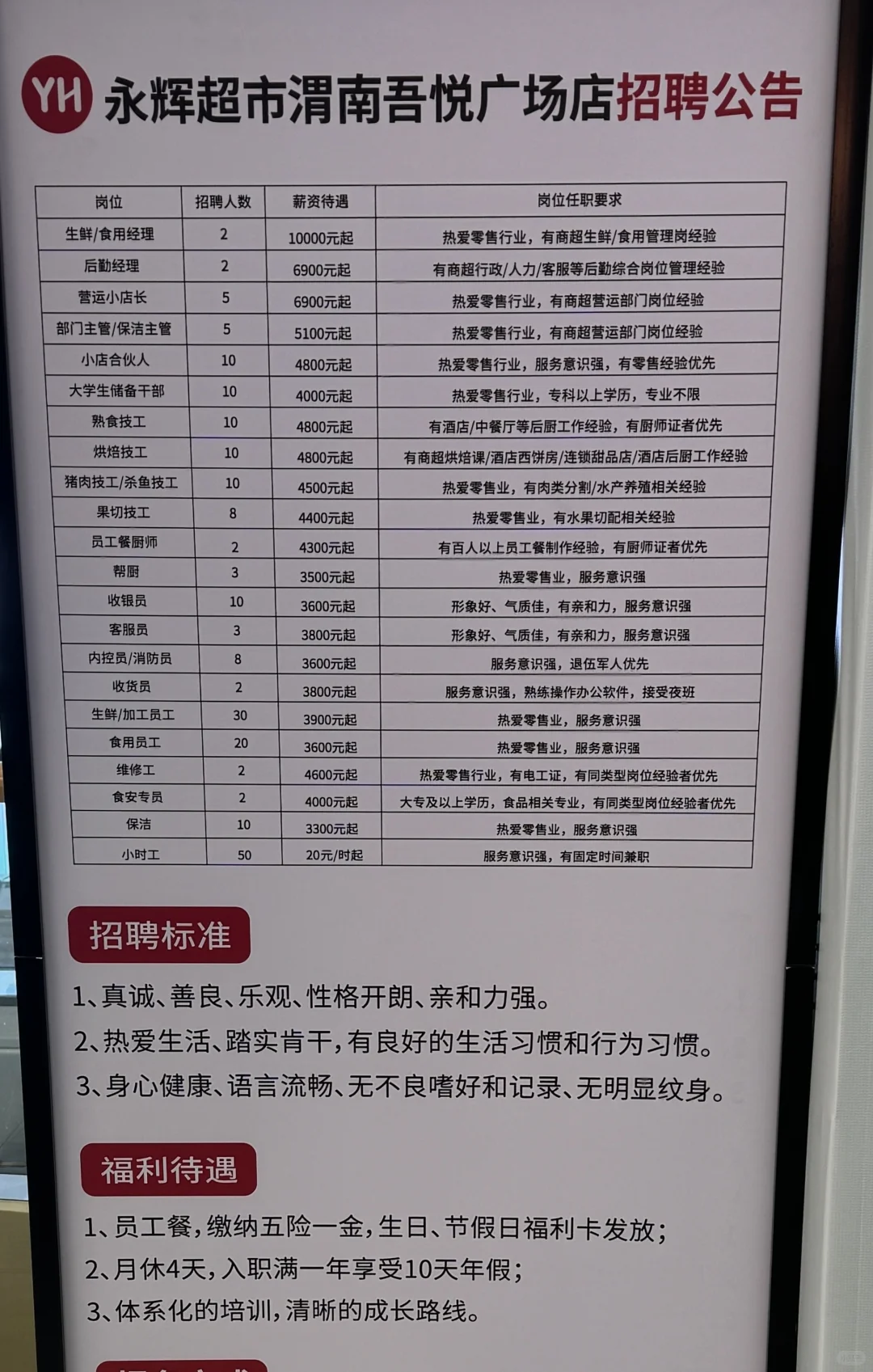 胖辉招聘