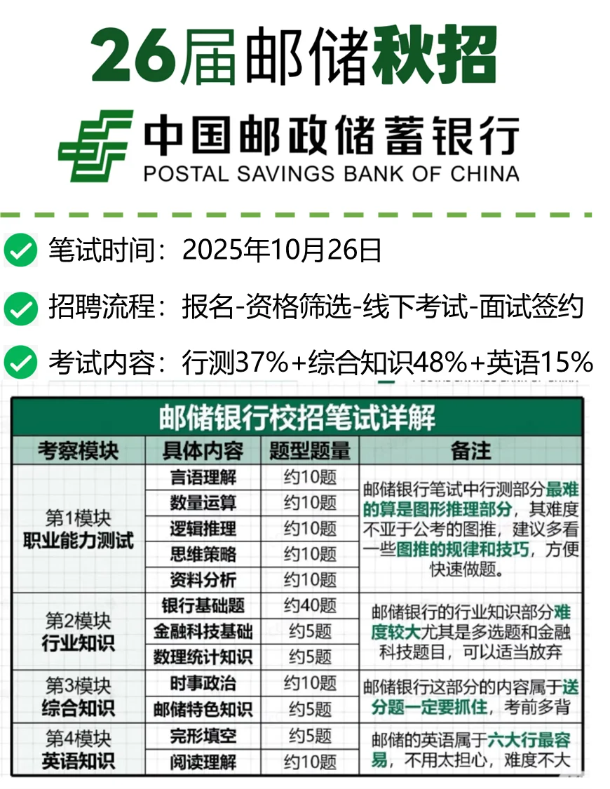 26号邮储秋招笔试企业文化新闻—抱佛脚版