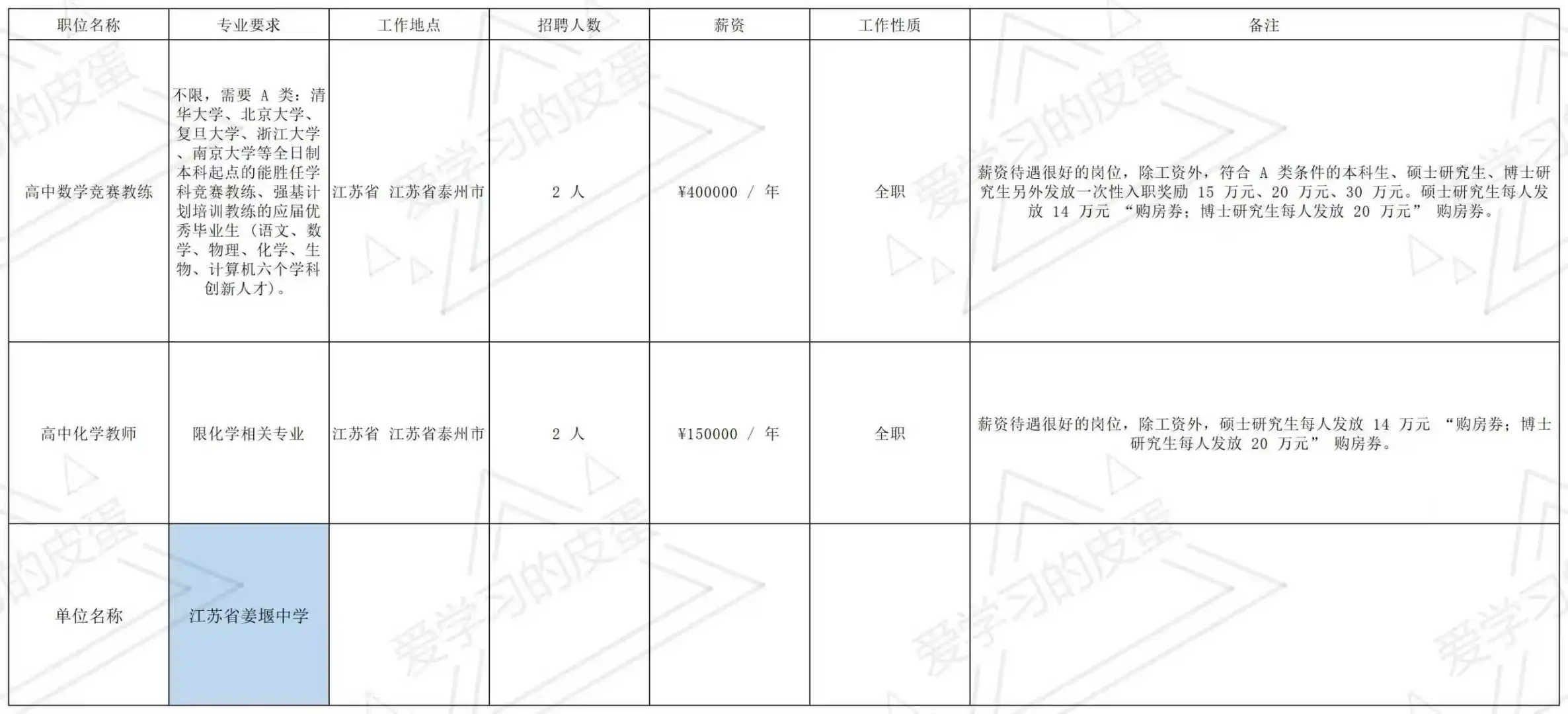11.07南大招聘会，江苏top中学齐出场～