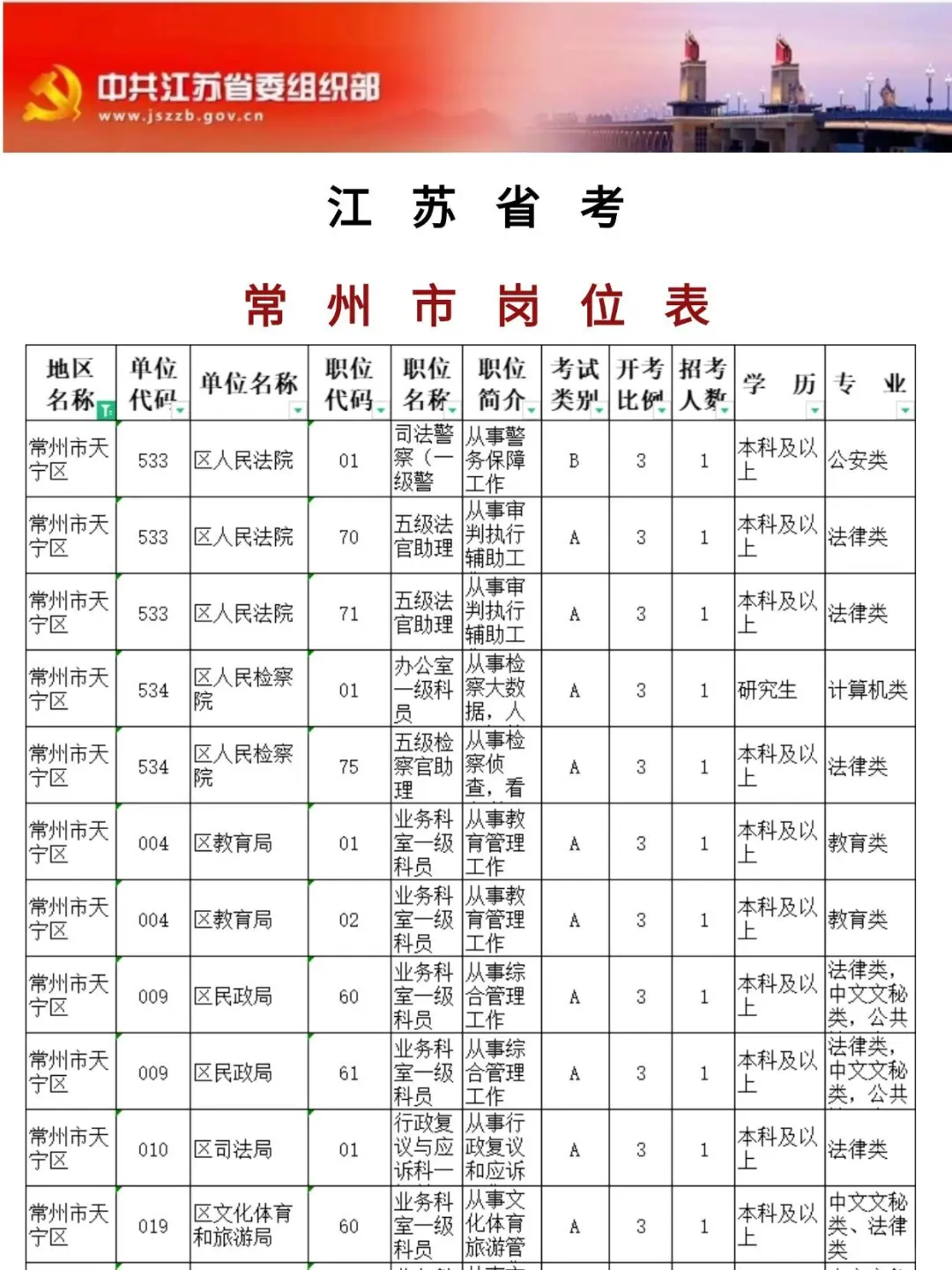 2026江苏省考选岗，常州市岗位表汇总版！