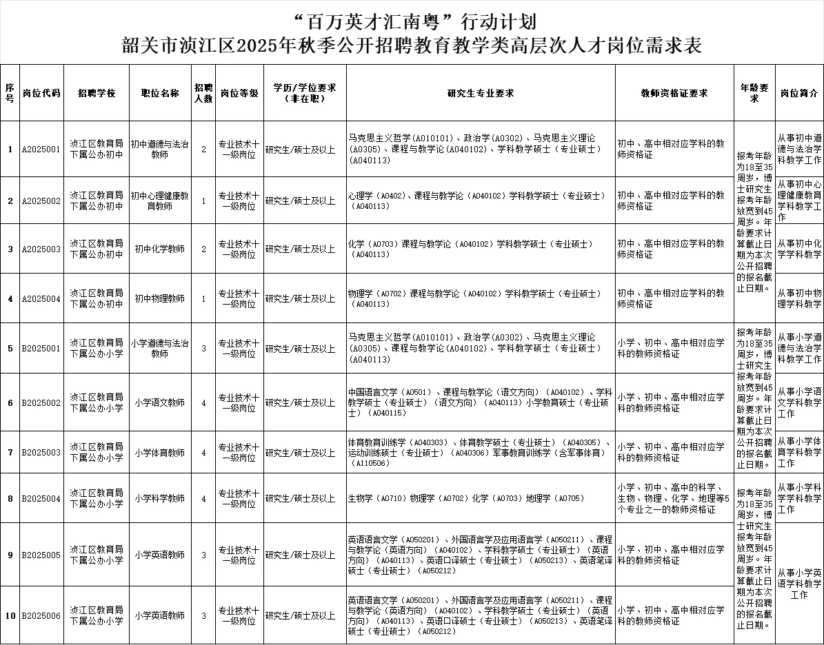 韶关教师招聘27人