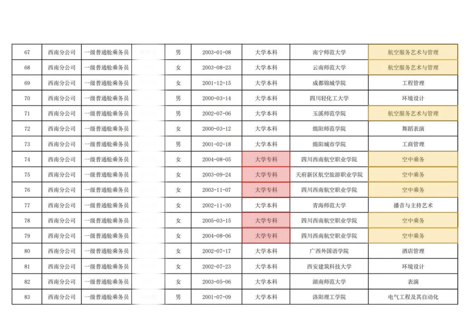 国航股份西南分公司2025年乘务员招聘公示