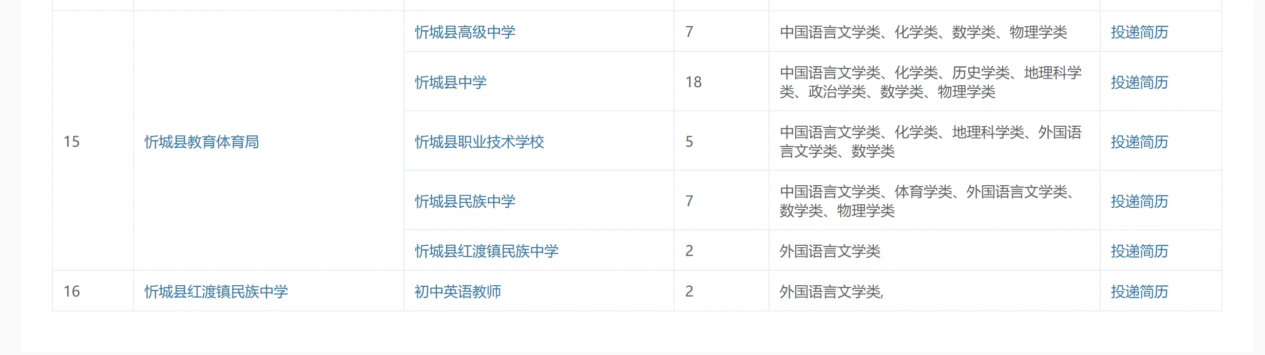 来宾市忻城县教师校招出啦