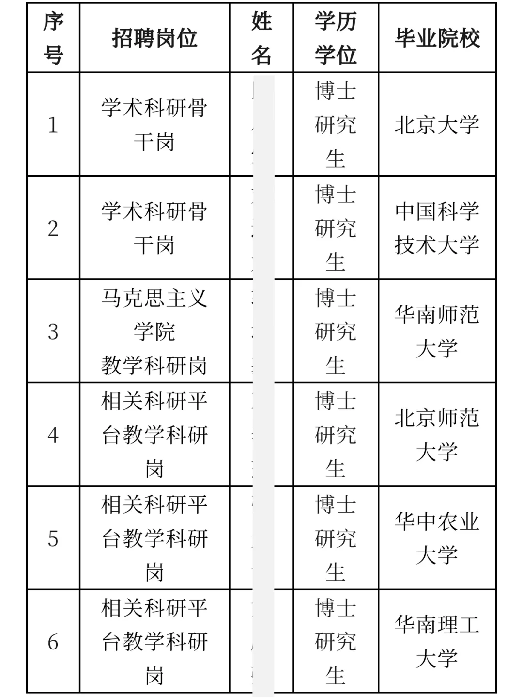 赣南师范大学2025年高层次人才招聘拟聘公示
