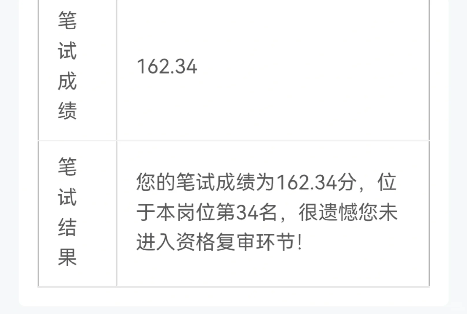 邯山小语 只能说继续加油吧