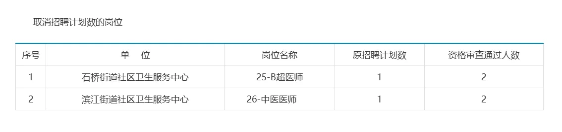 2025年邵阳市双清区事业单位取消部分招聘
