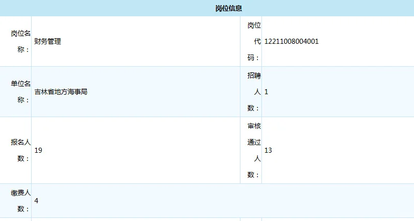 吉林省直事业编报名第二天最热岗635人❗️❗️