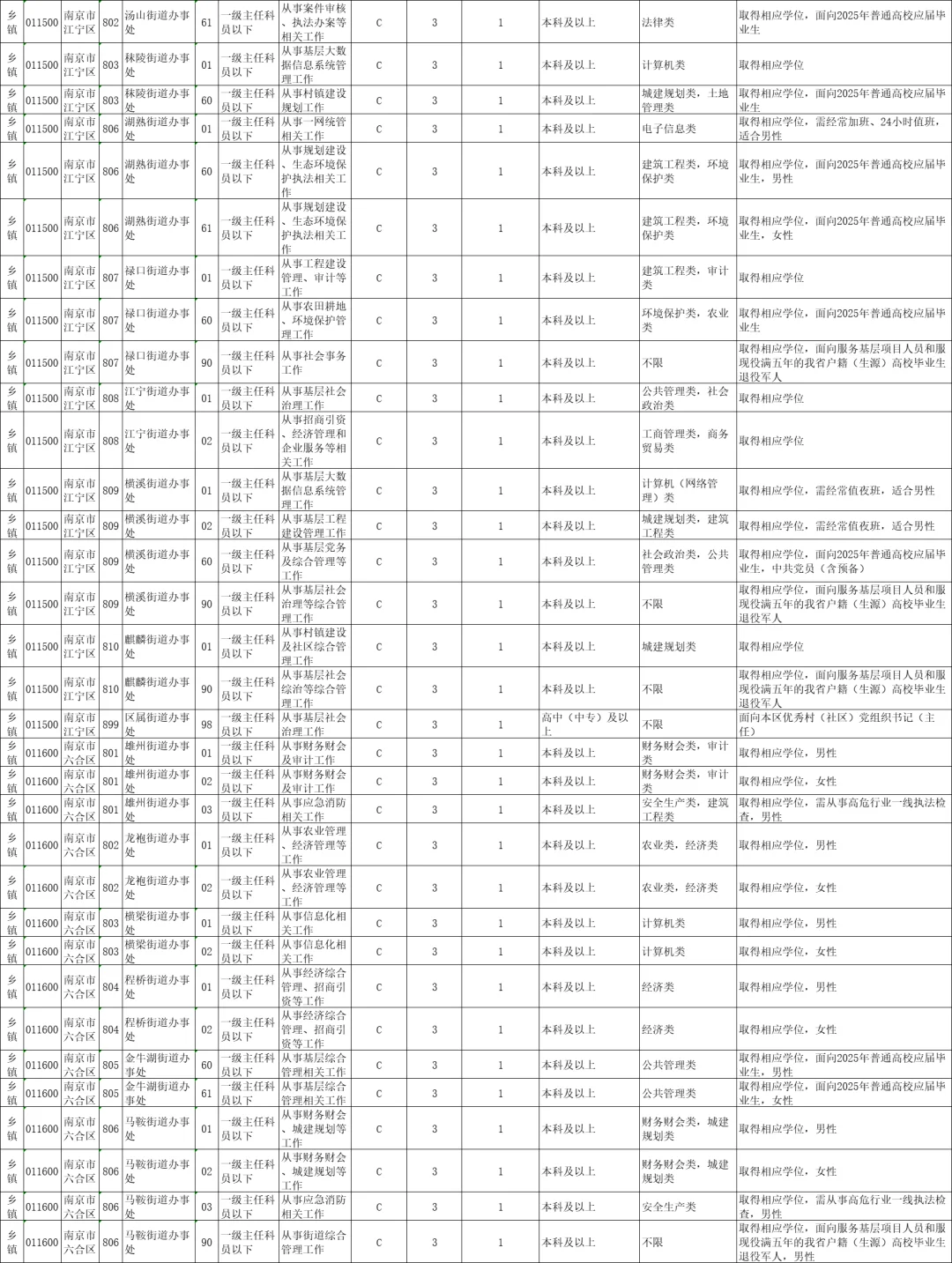 江苏省考-家门口的公务员岗位来啦‼️