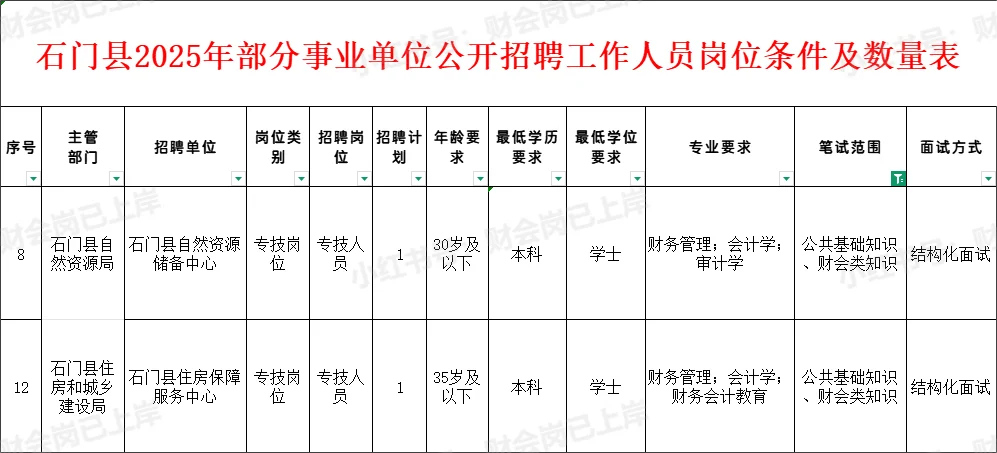 有编制！常德石门县2025年招聘2位财务