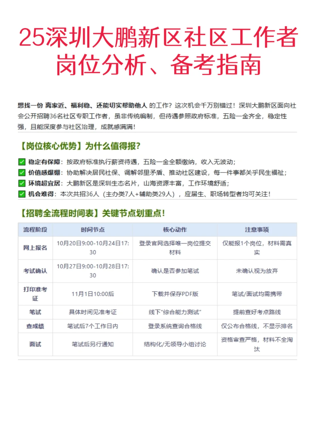 25深圳大鹏新区社区工作者，稳稳拿下