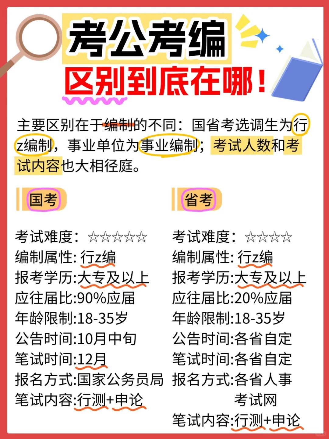 考公考编的区别✍️