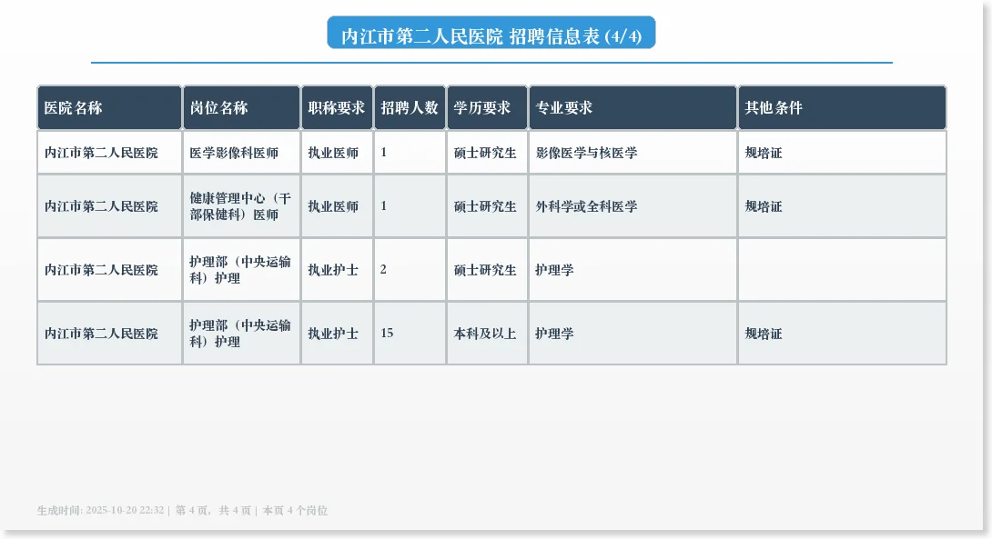 内江市第二人民医院招聘28个岗位