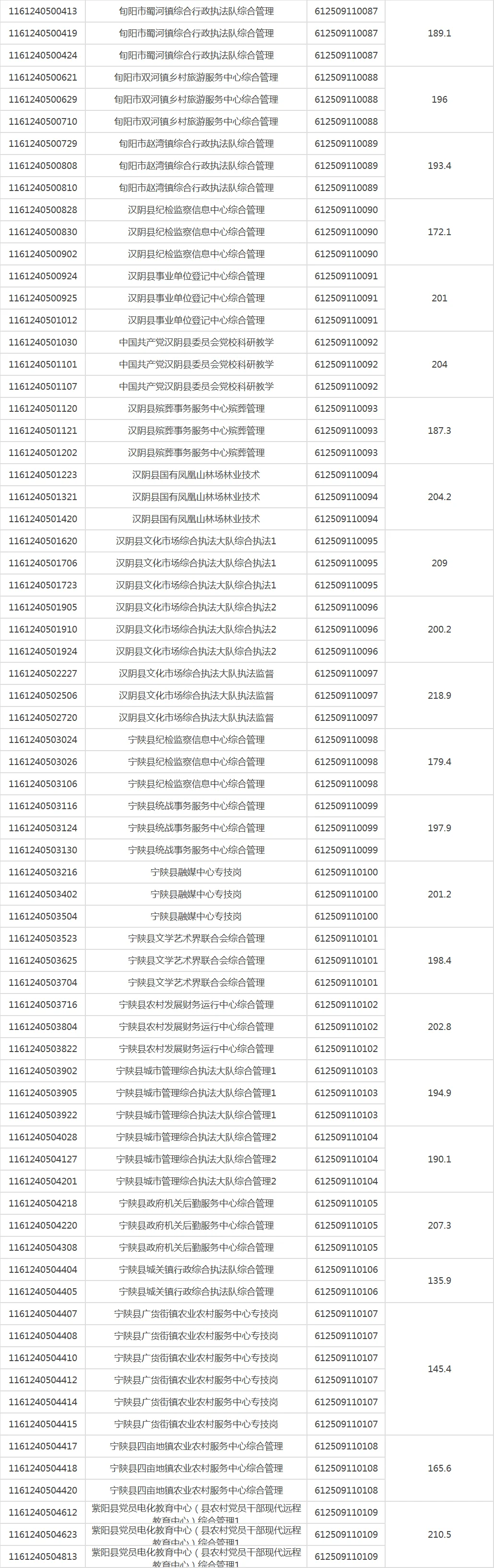 800人！下半年安康事业单位进面人员名单