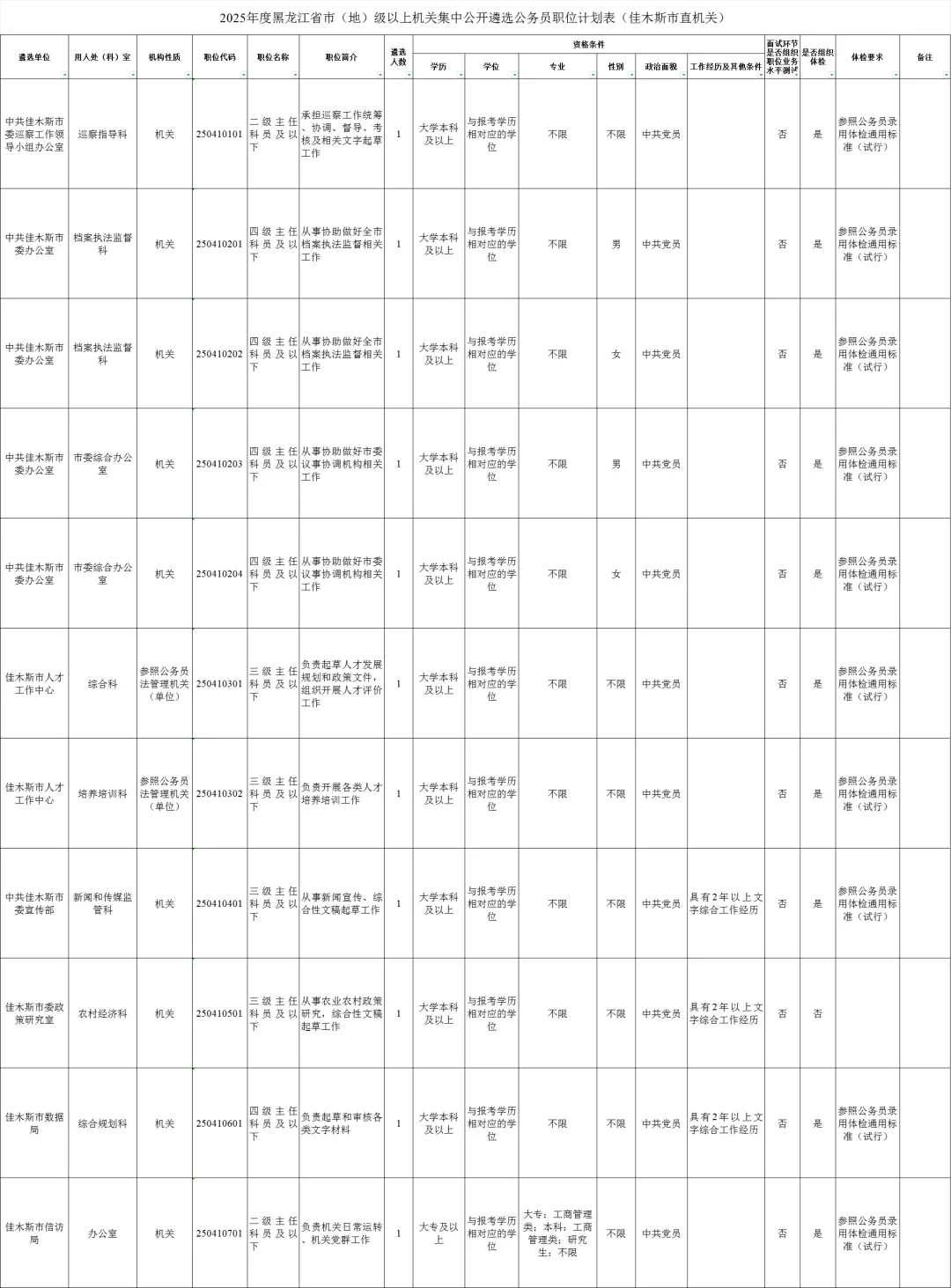 佳木斯遴选公务员45人职位表