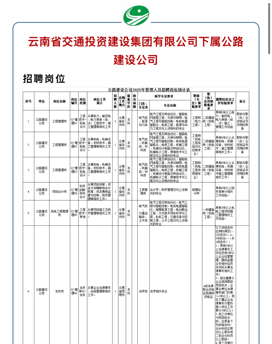 七险二金