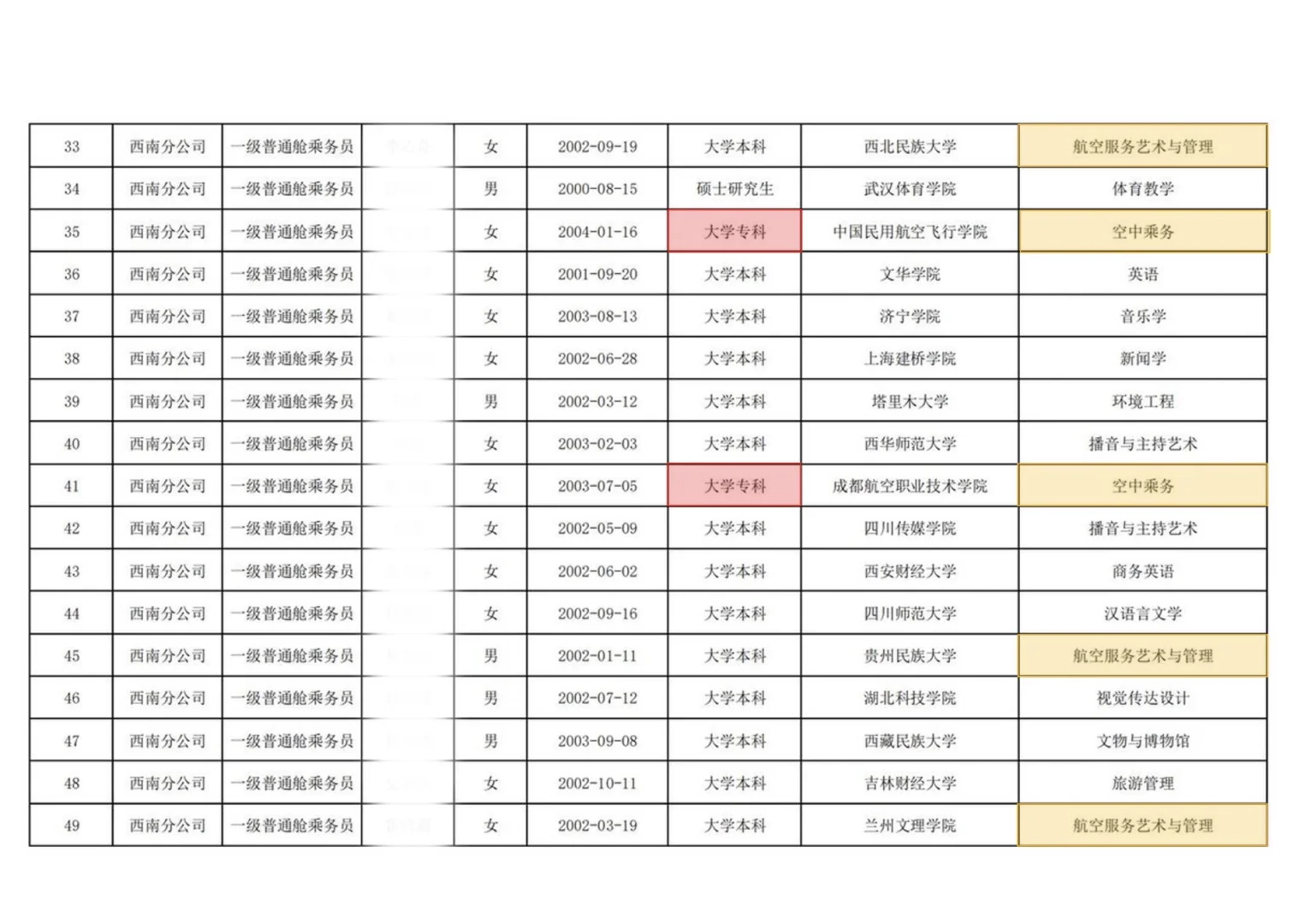 国航股份西南分公司2025年乘务员招聘公示