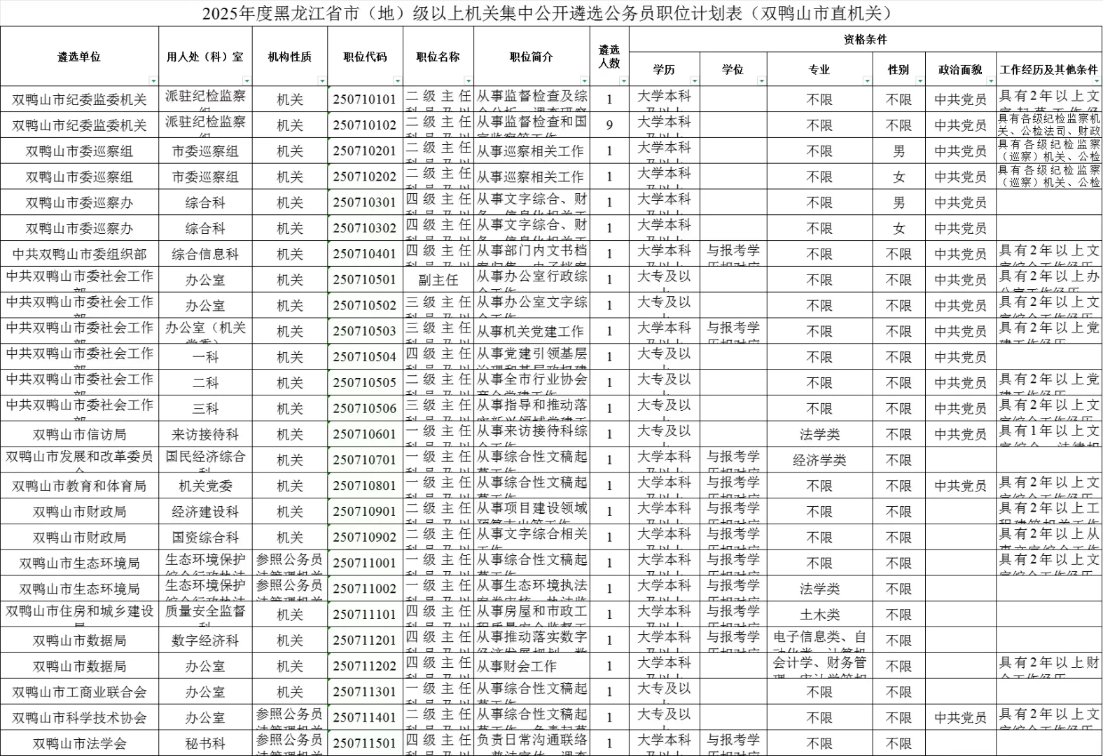 双鸭山招人了