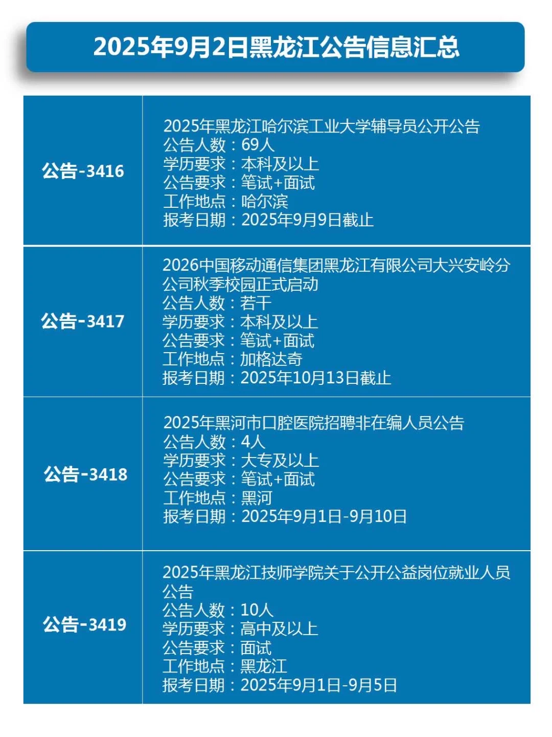 2025年9月2日黑龙江公告信息汇总