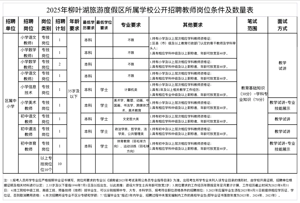🔔招聘教师10名丨柳叶湖旅游度假区公开招聘