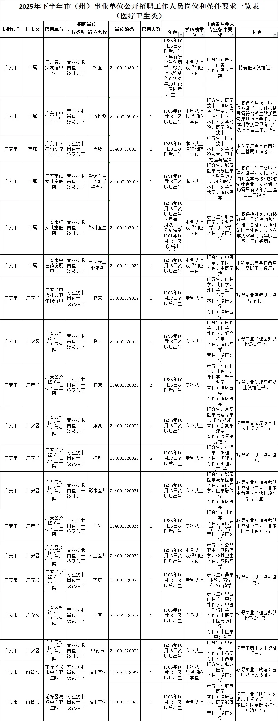 招聘1505人，四川2025事业单位医疗岗位招聘