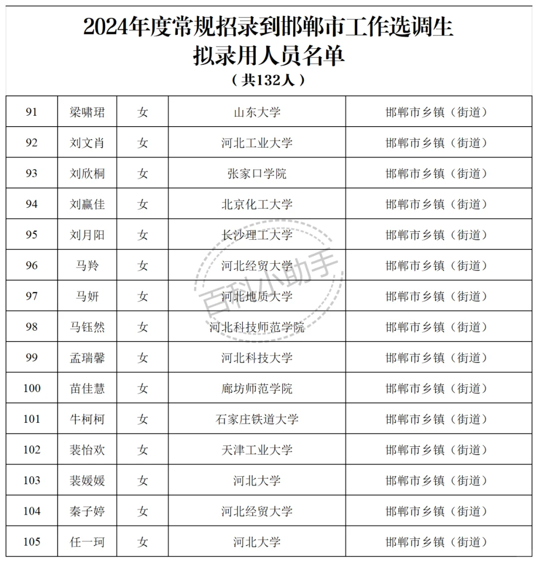2024河北省普通选调生邯郸市录取名单