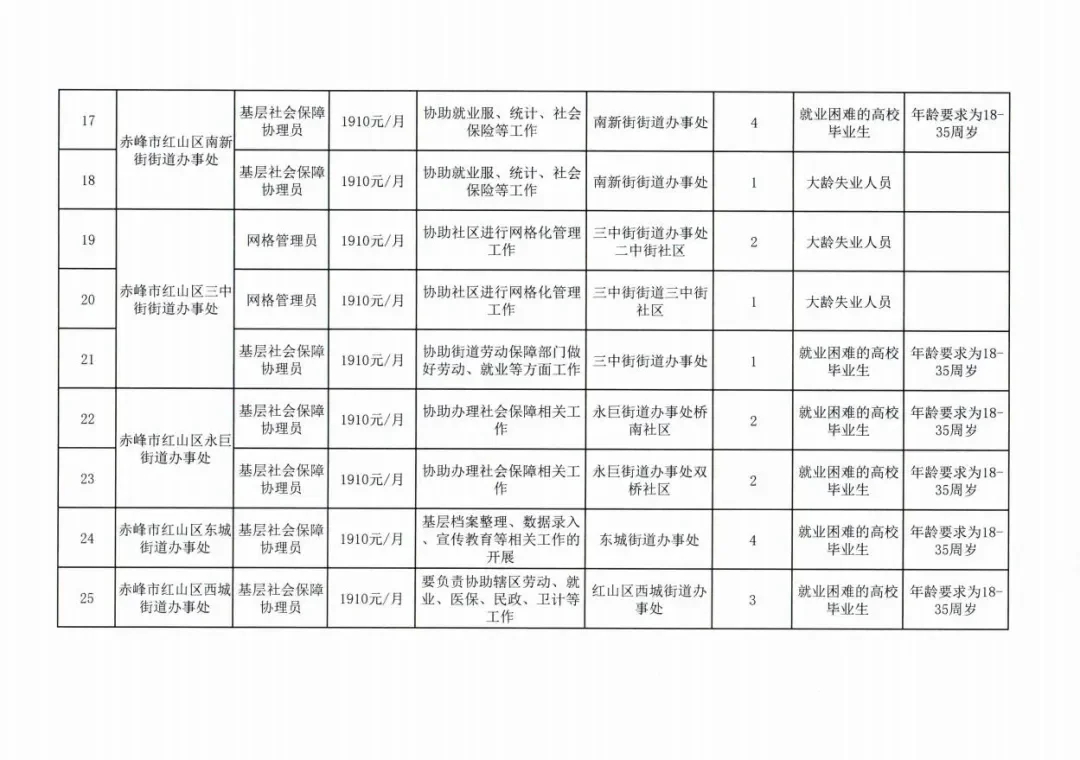 红山区公益岗招聘！