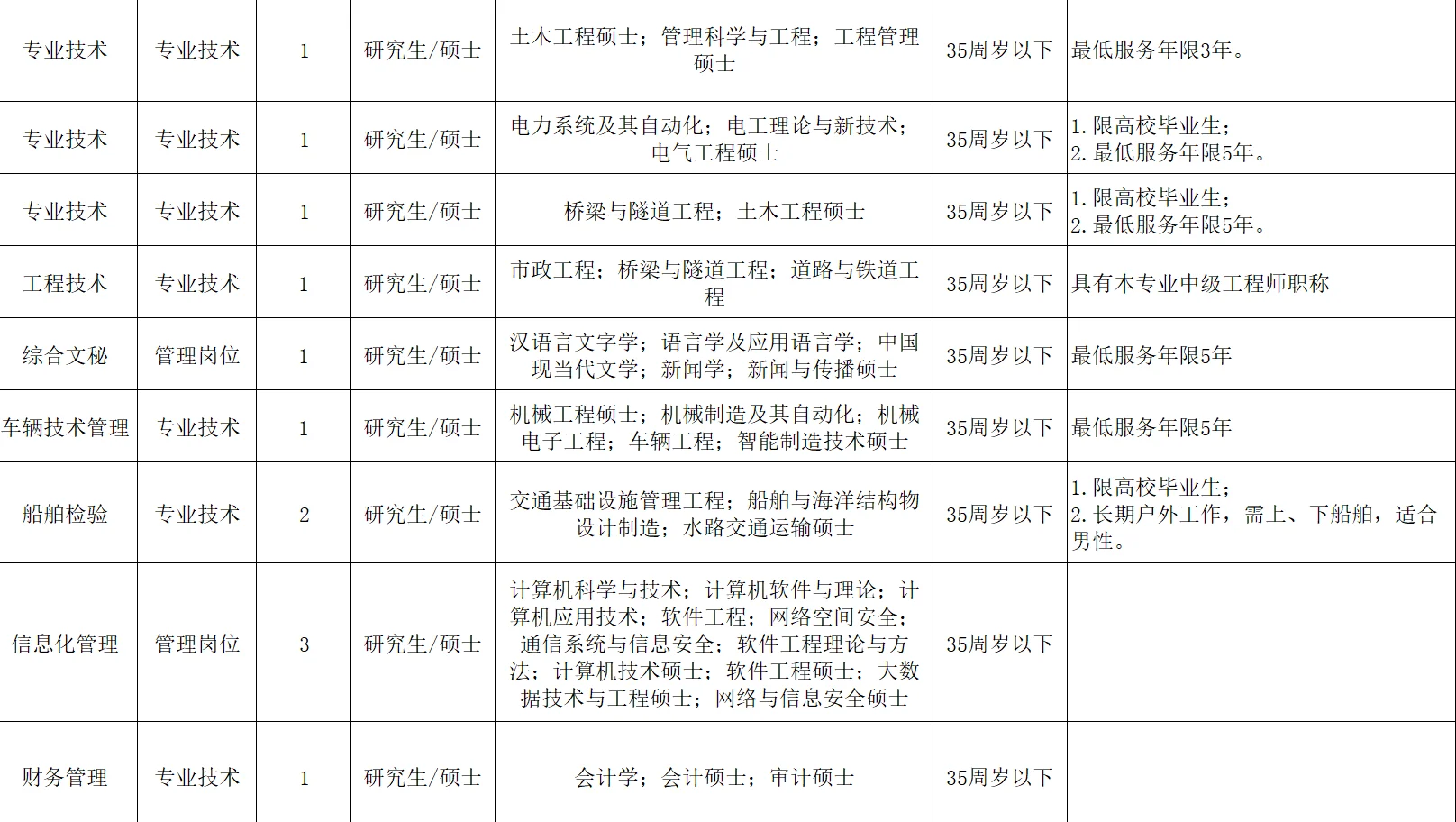 湖南人才引进192名！事业编！力度大！