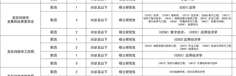 克拉玛依事业编信息