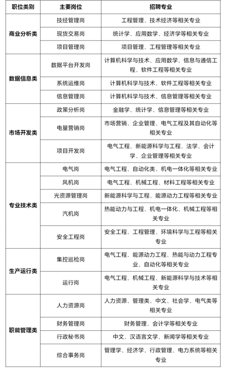 华润电力2026校招开启！福利拉满