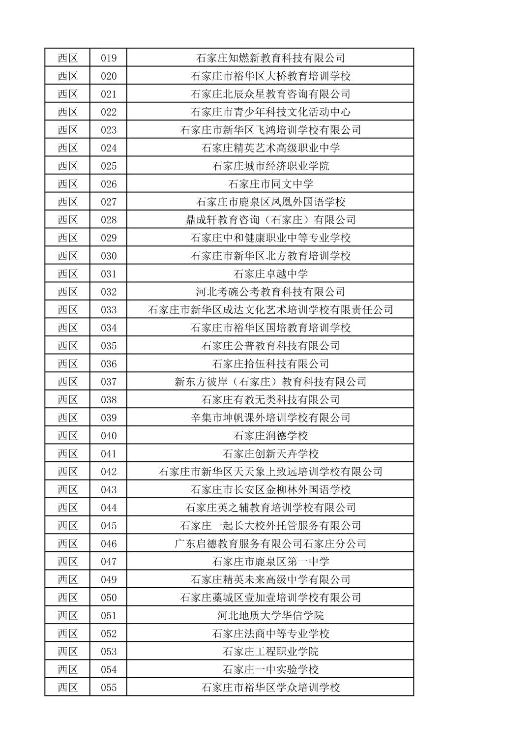 河北师范大学双选会名单来啦~600家企业！