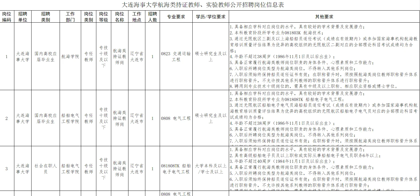 辽宁省新出招聘公告合集❗