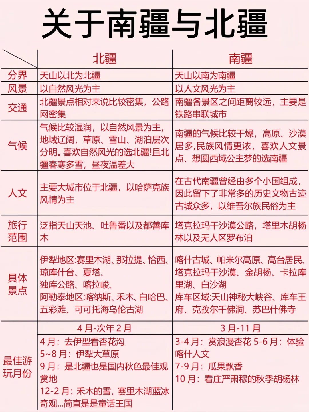 南疆or北疆，一张图带你看明白
