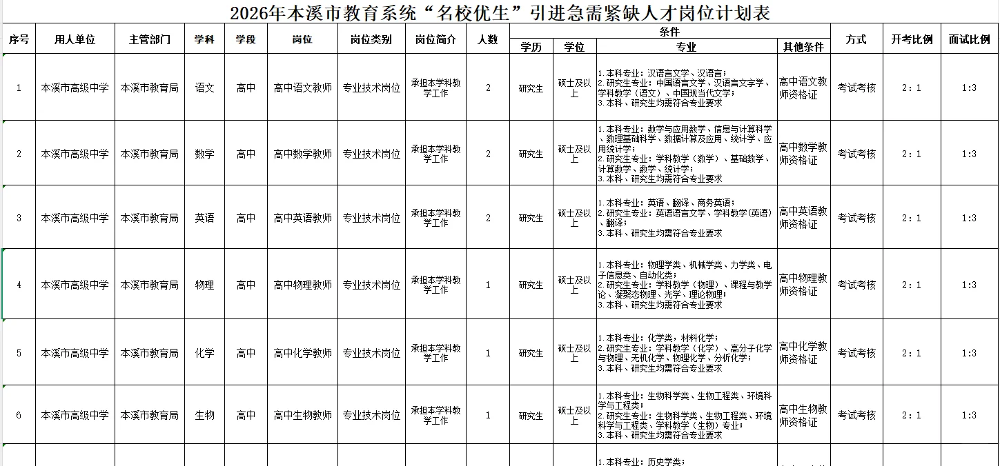 辽宁省新出招聘公告合集❗