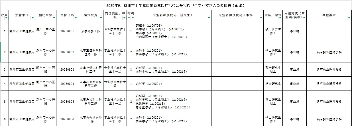 招74人！25年9月潮州市卫生健康局直属医疗