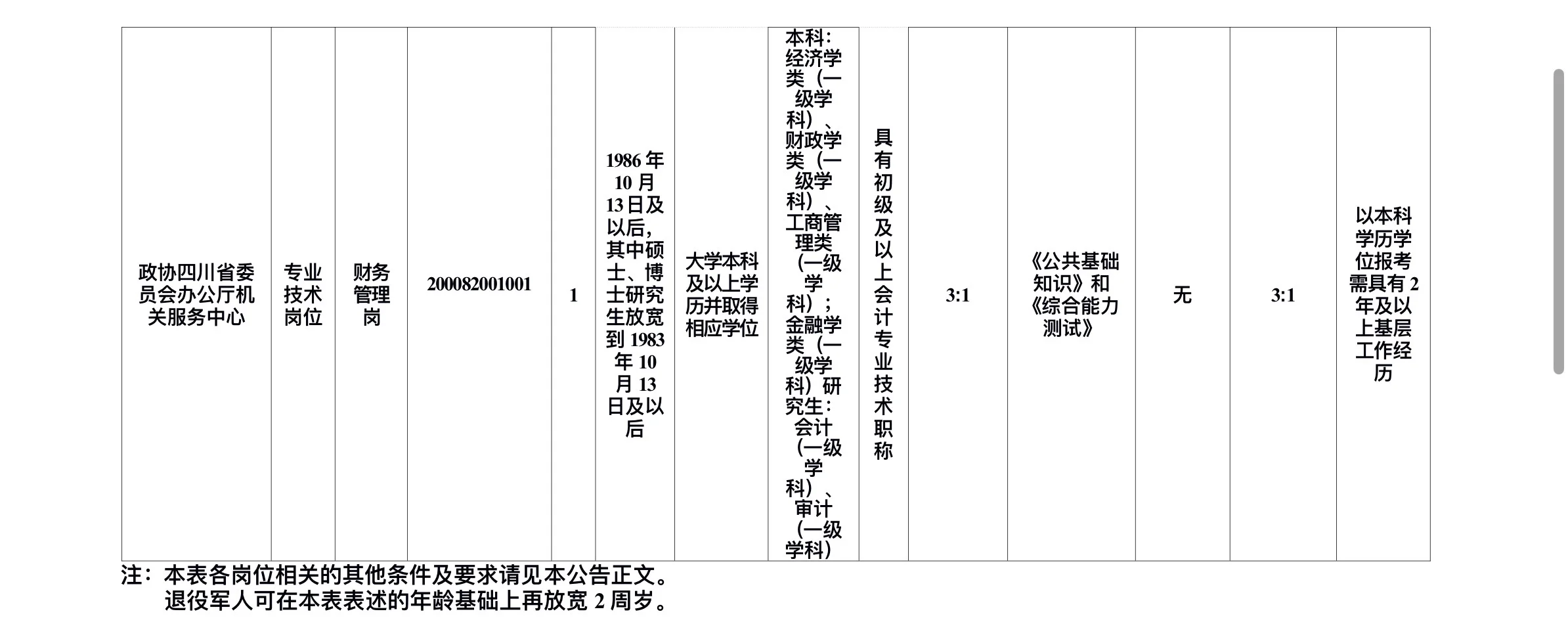 25年四川省政协办公厅招聘财务管理人员1名