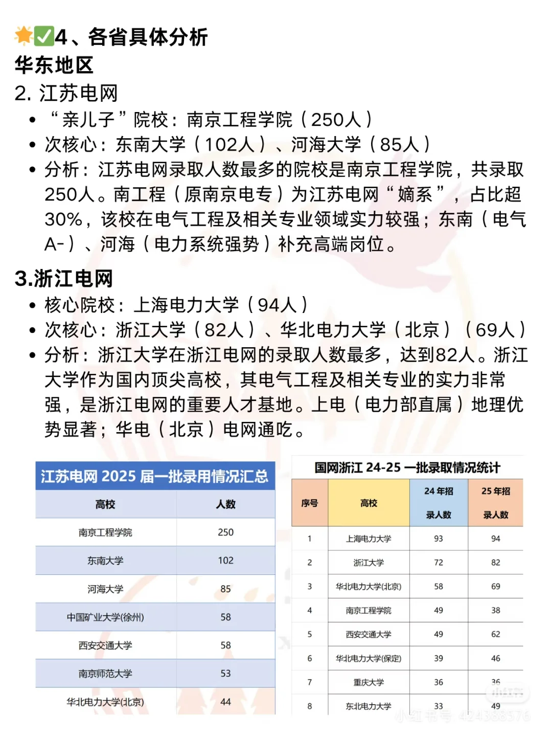 各省电网“地头蛇”曝光，你的目标校上榜没