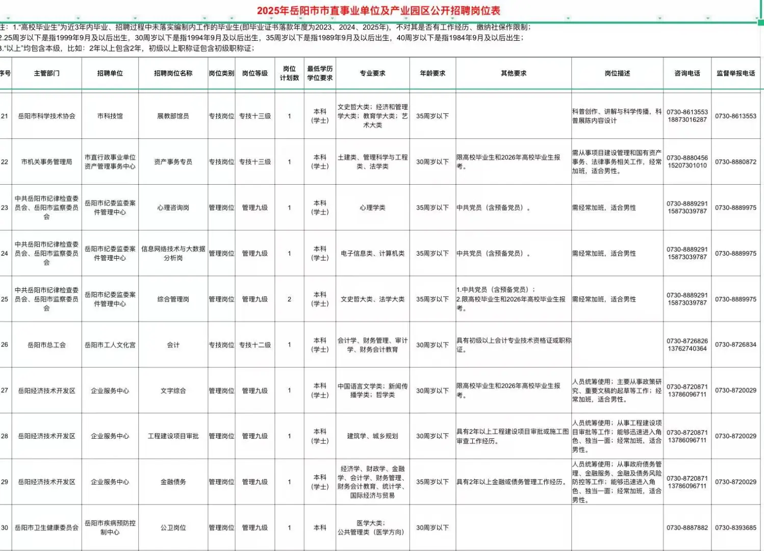 2025年岳阳市直事业单位及产业园区（37人）