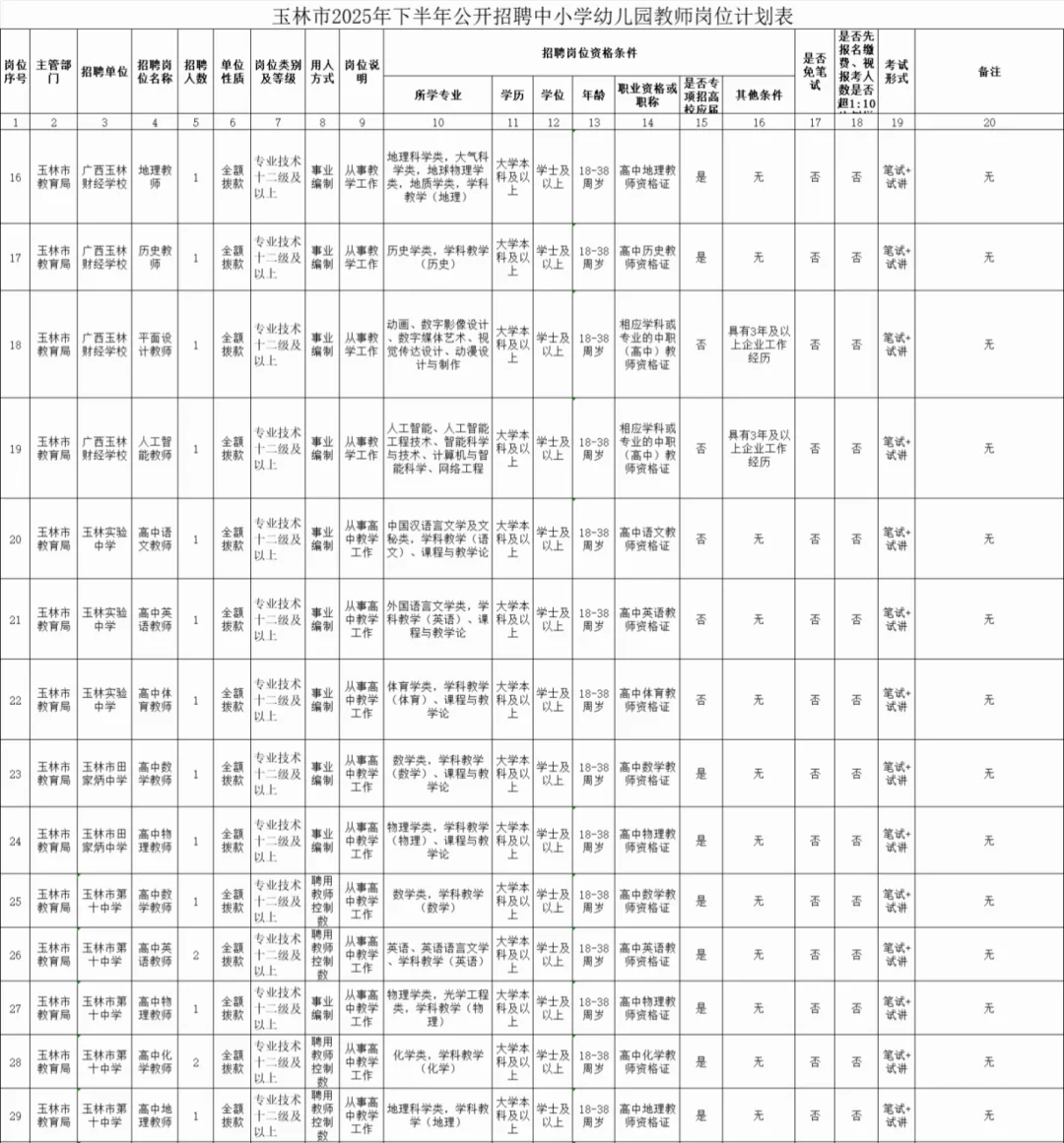玉林市2025年教招岗位表