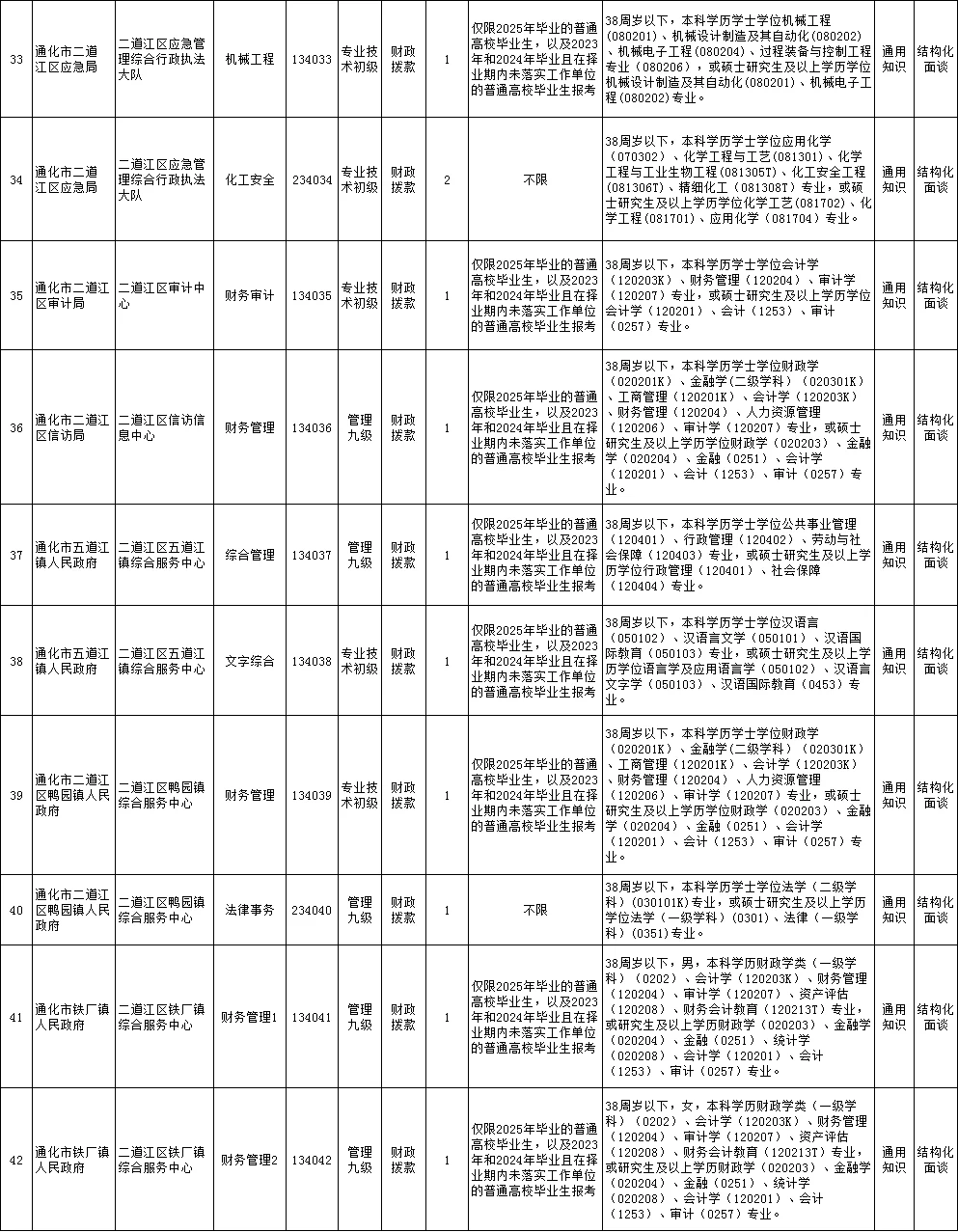 11.3日报名！通化事业单位也来啦