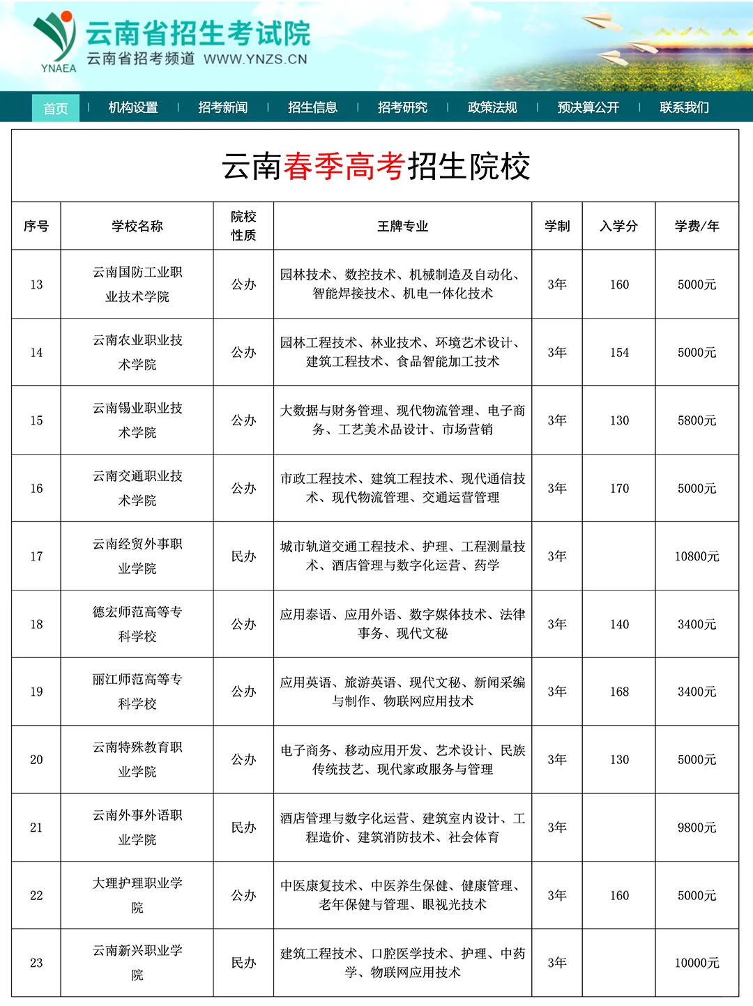 云南春招院校名录来啦🔥