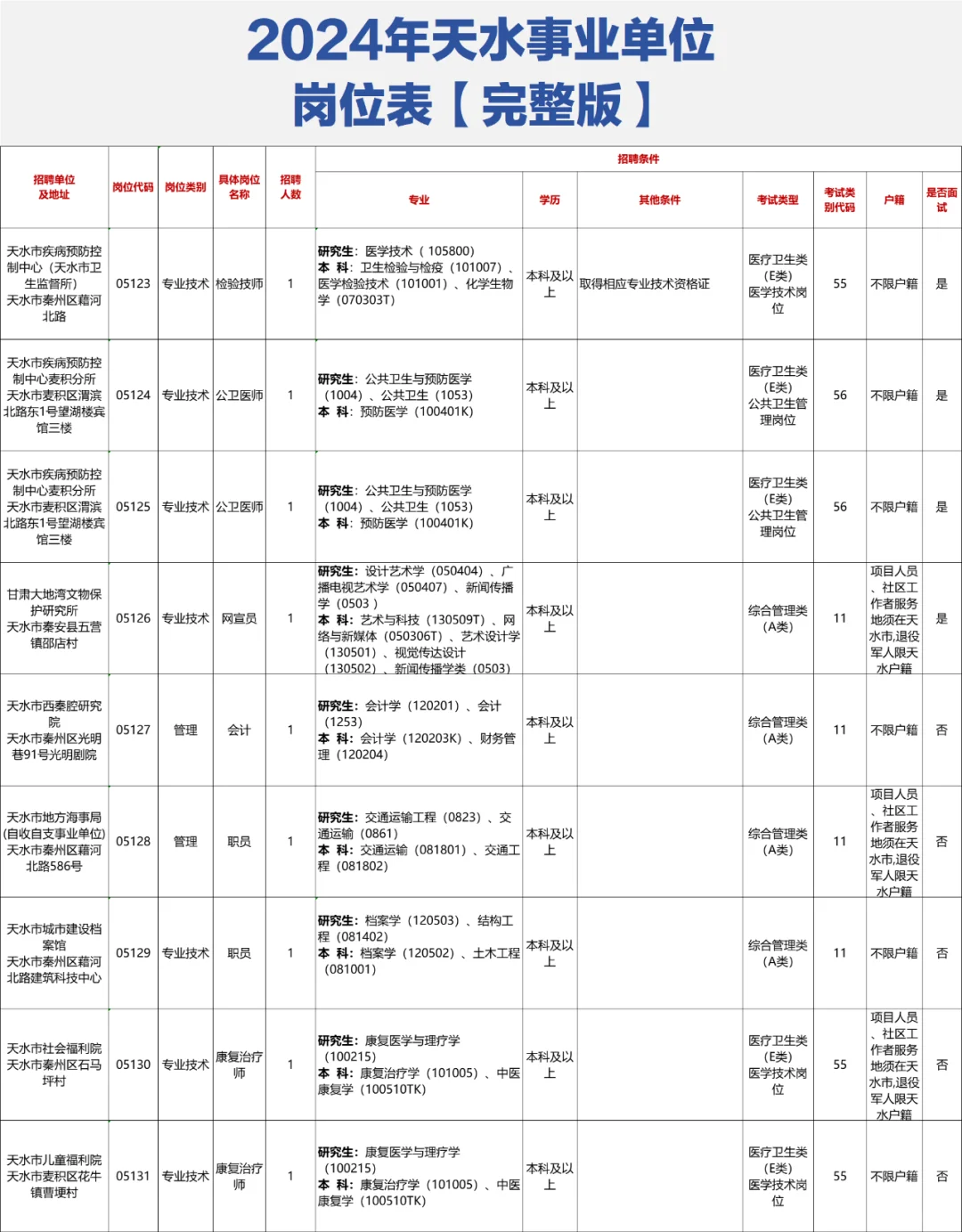 📊天水事业单位岗位表【完整版】