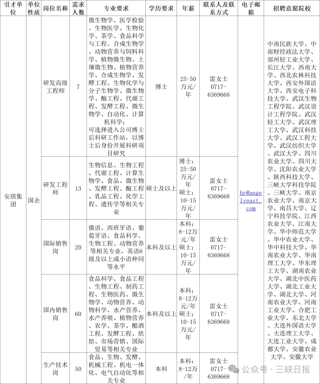宜昌安琪集团不招江浙沪学校