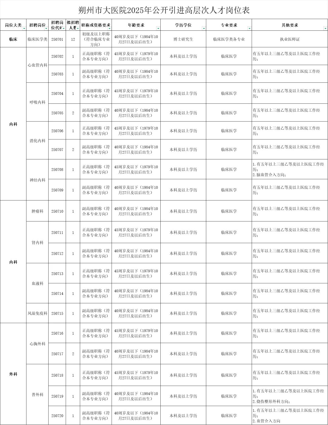 🔥事业编！朔州市招聘71人