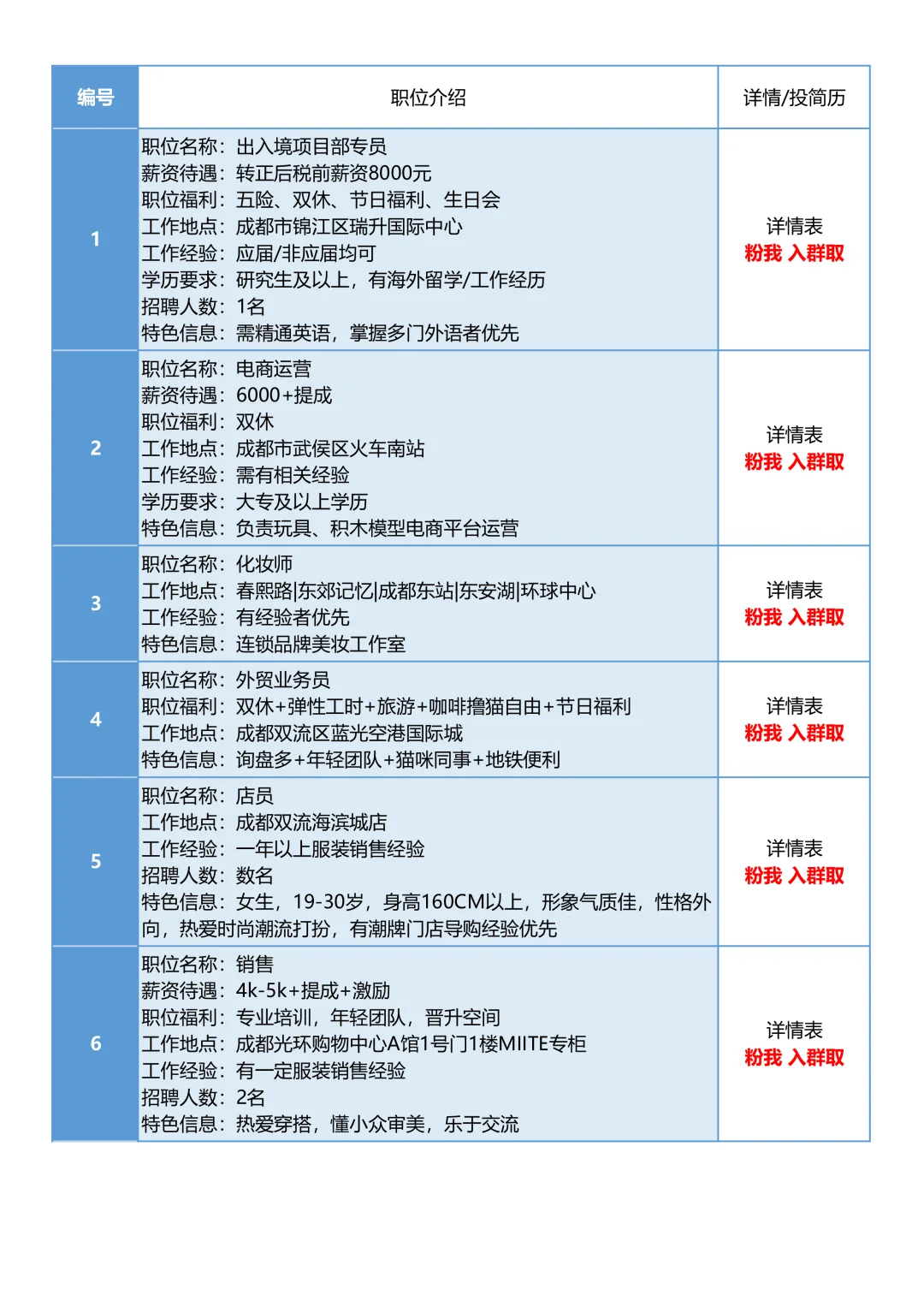 10月23日成都招聘信息汇总，天气转冷要积极